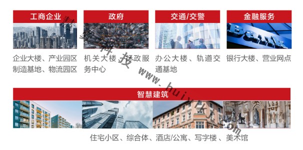 樓宇數(shù)字化管理平臺應(yīng)用場景