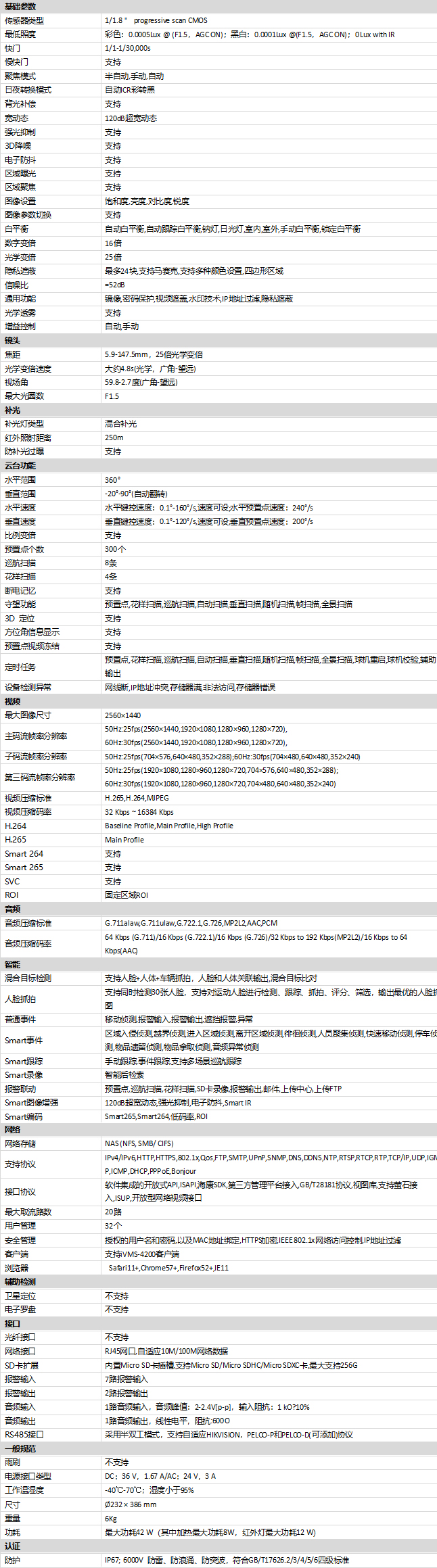 DS-2DF8C425MX-A/5G規(guī)格參數(shù)