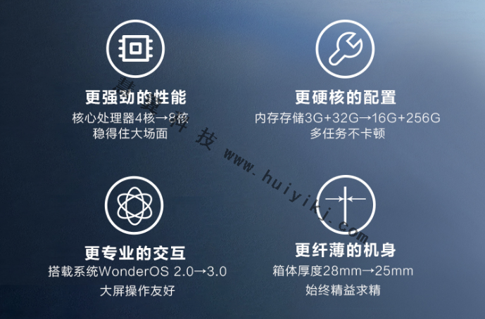 海康威視LED智慧屏特點(diǎn)