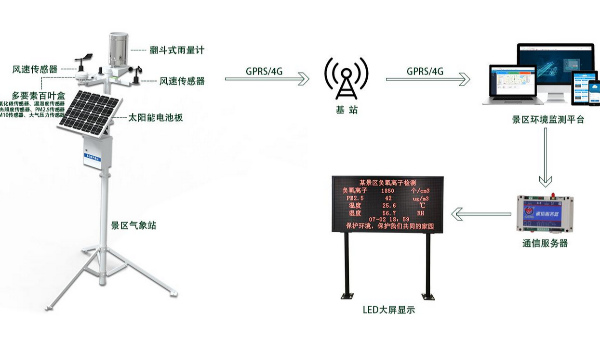 <i style='color:red'>慧翼</i>科技，為您解析構(gòu)建景區(qū)制高點(diǎn)煙火風(fēng)險(xiǎn)的視頻監(jiān)控系統(tǒng)與實(shí)施指南
