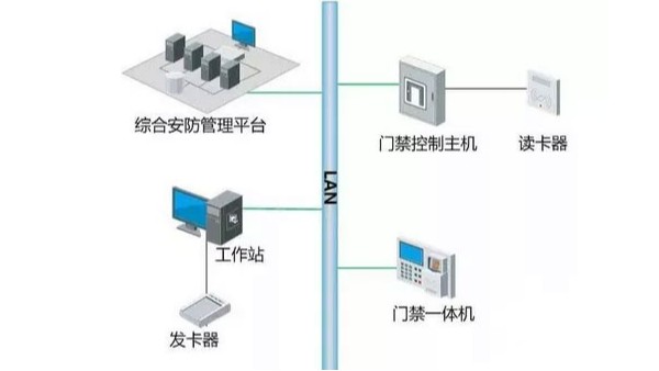 視頻監(jiān)控平臺如何實現(xiàn)設備間的智能聯(lián)動