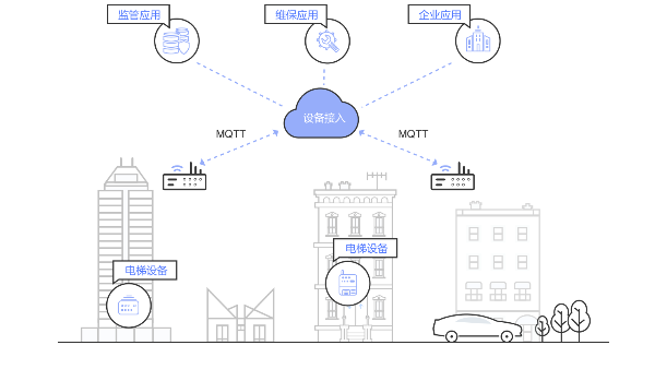 ?？低暤脑破脚_一般能處理多少數(shù)據(jù)