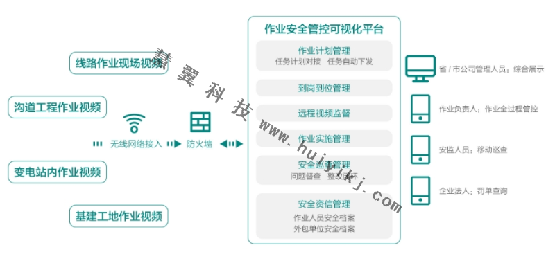 AI智能監(jiān)控應用功能