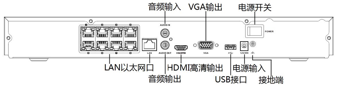 網(wǎng)絡硬盤錄像機