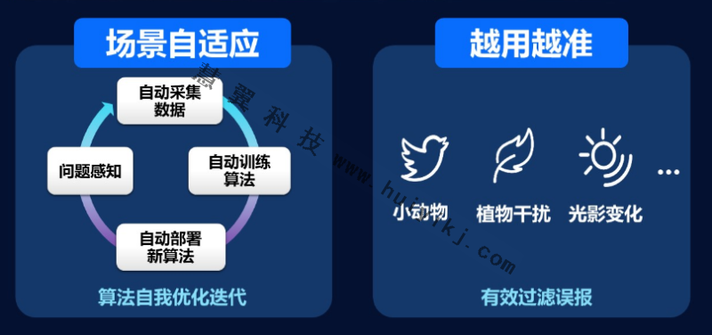 自學習周界超腦特點
