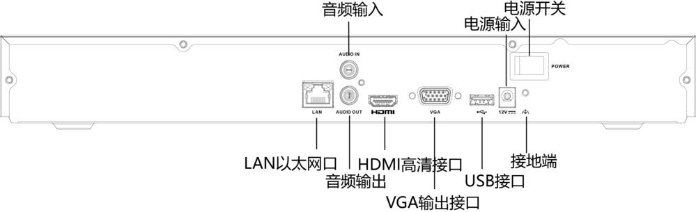 網(wǎng)絡硬盤錄像機