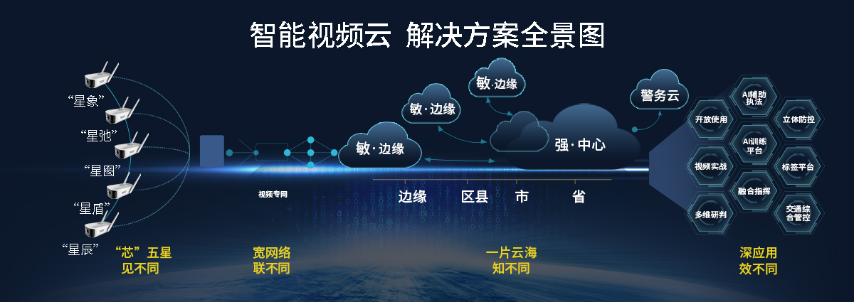 AI智能視頻監(jiān)控，未來可期