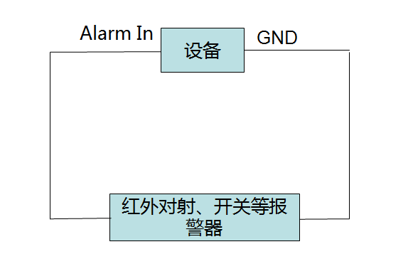?？低曚浵駲C(jī)報(bào)警輸入設(shè)備