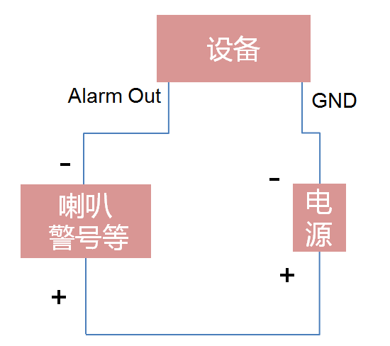 ?？低曚浵駲C(jī)報(bào)警輸出設(shè)備