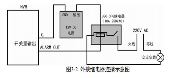 海康威視錄像機(jī)報(bào)警輸出