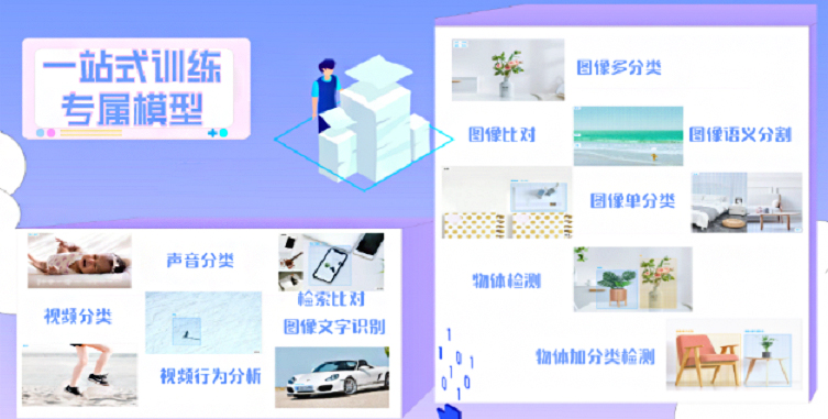 AI開(kāi)放平臺(tái)應(yīng)用功能