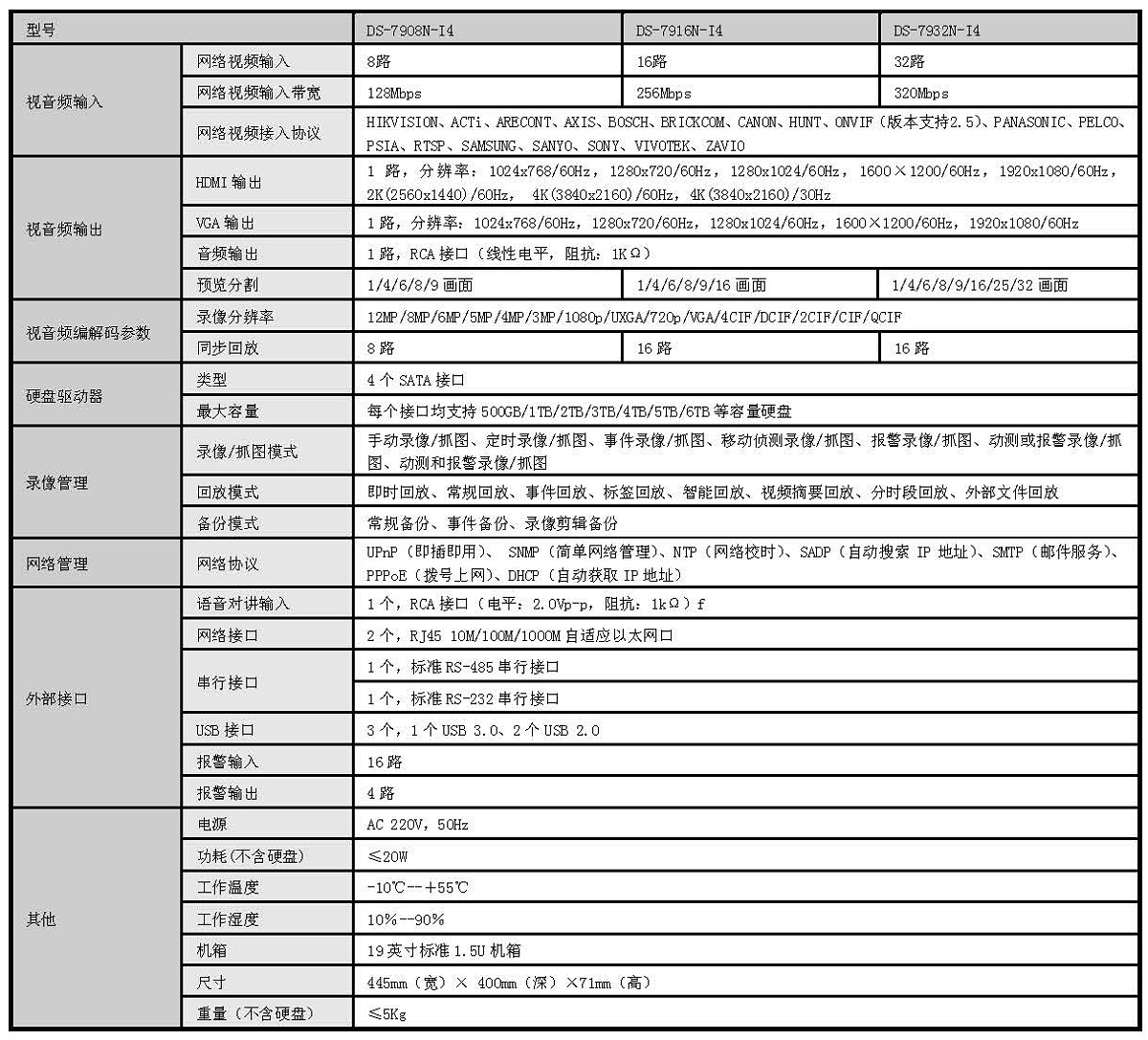 DOC000064215-DS-7900N-I4_V3.4.6_20190327_SPEC_頁(yè)面_2