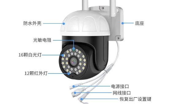 防塵罩的IP等級和材質對攝像頭性能影響大嗎？
