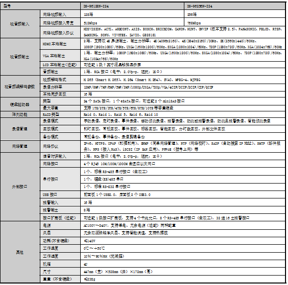 DS-96000N-I24規(guī)格參數