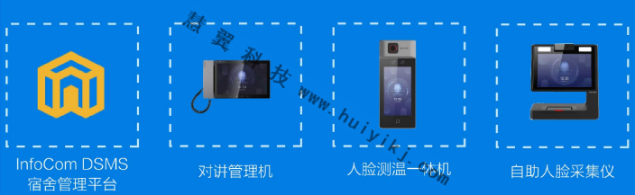 防疫酒店智能管理設備