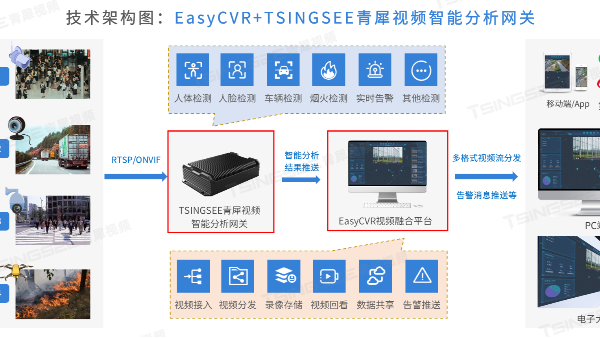 ?？低暣砩痰募夹g(shù)指導(dǎo)：安防PC如何配置