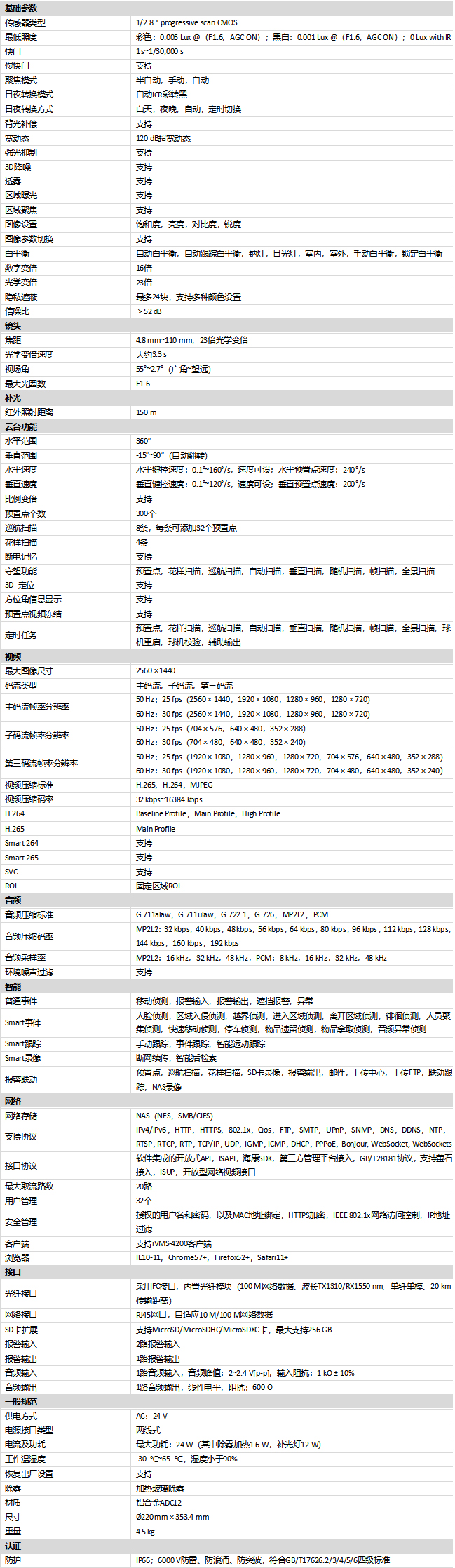 DS-2DE7423IW-AF(S6)規(guī)格參數(shù)