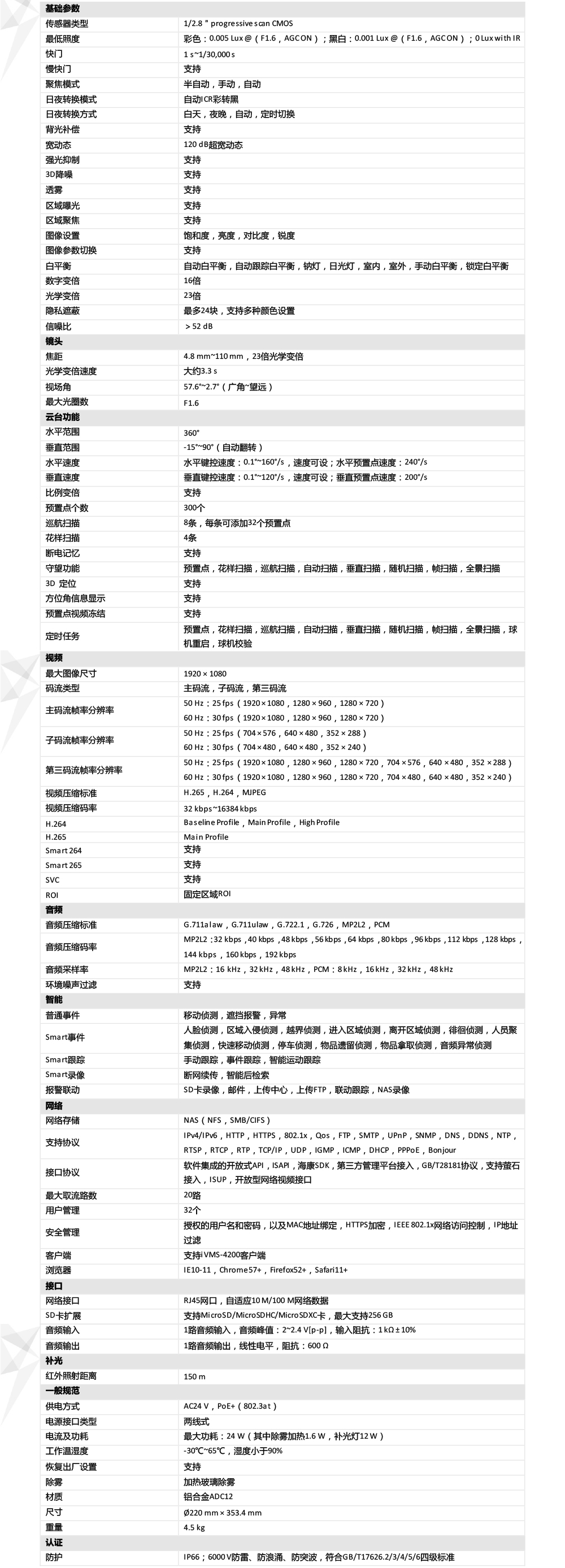 DS-2DC7223IW-AE產品參數(shù)