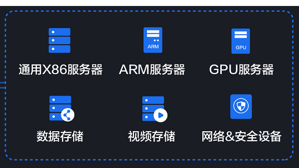 中心云計算平臺有什么功能？