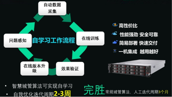<i style='color:red'>智慧城管</i>-自學習服務器有哪些功能？