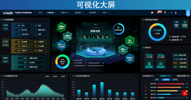 貨運車輛智能預(yù)警