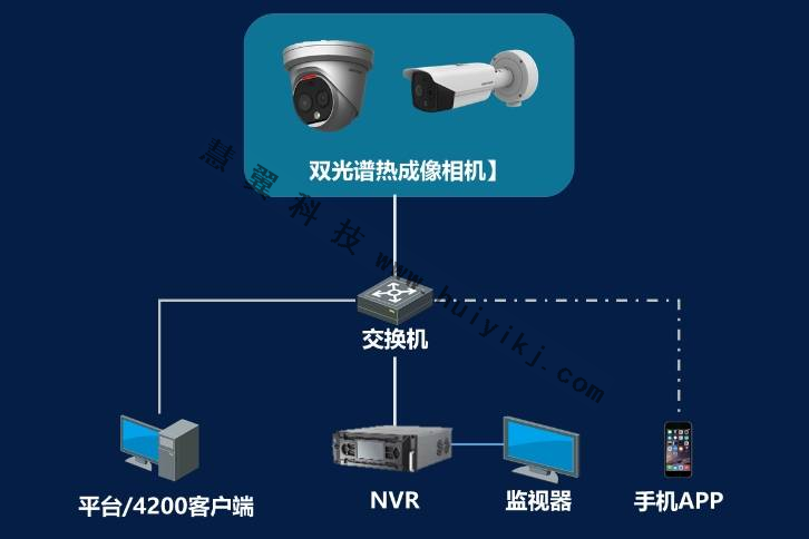 電瓶車防火應(yīng)用拓撲