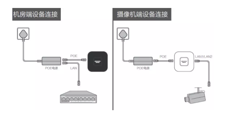 ?？低暠O(jiān)控設(shè)備電梯網(wǎng)橋安裝