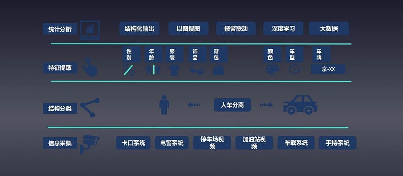 AI視頻監(jiān)控智能分析優(yōu)勢(shì)