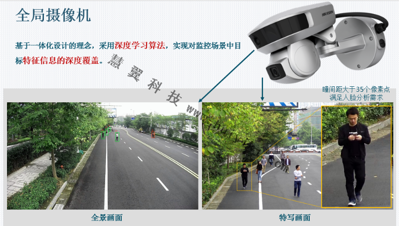 全局?jǐn)z像機應(yīng)用